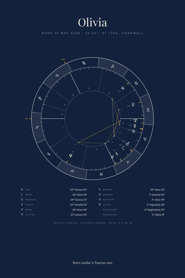 The Birth Chart print example