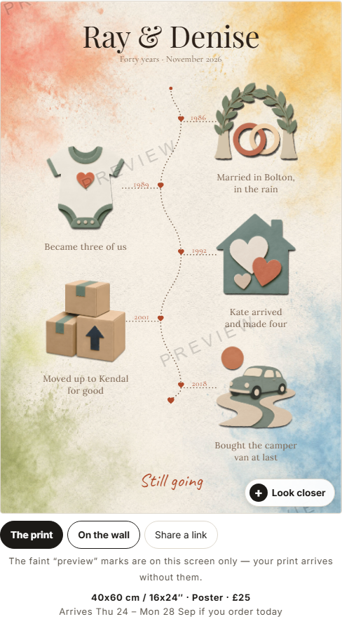 A finished timeline print marking a wedding anniversary, with dated moments and illustrations running down the sheet.