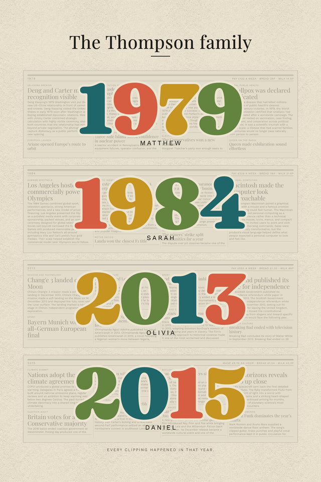 The Years We Were Born print example